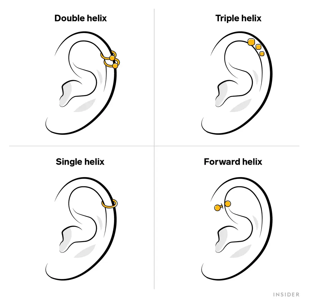 types of helix piercing